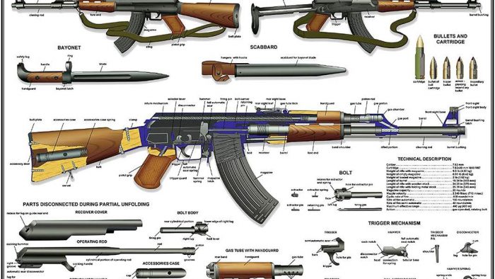 AK Parts